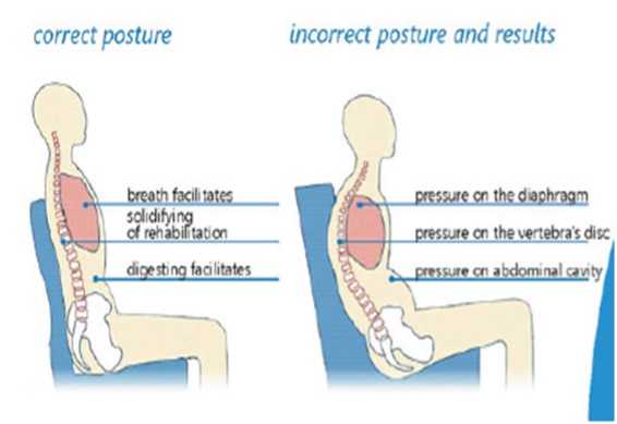 Zásady správnej stabilizácie pacientov s posturálnym deficitom v sedacej polohe