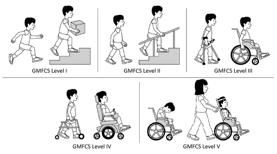 Zásady správnej stabilizácie pacientov s posturálnym deficitom v sedacej polohe