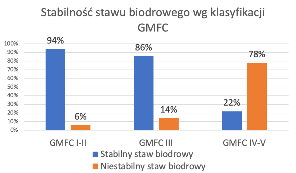Zásady správnej stabilizácie pacientov s posturálnym deficitom v stoji